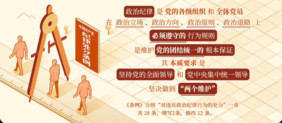 政治紀律是什么，違反政治紀律的行為有哪些.png