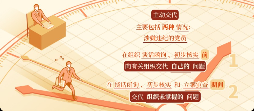 紀(jì)律處分條例中的“主動交代”指什么.png