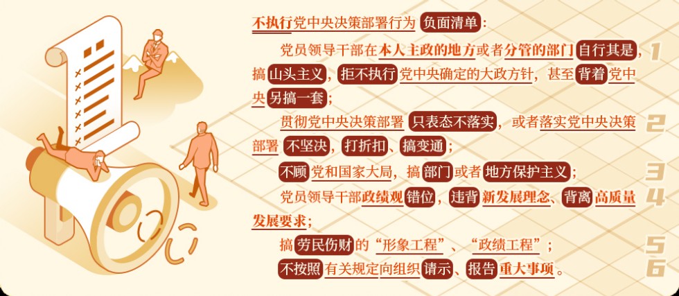哪些行為屬于不執(zhí)行黨中央決策部署？相關(guān)的處分規(guī)定有哪些.png